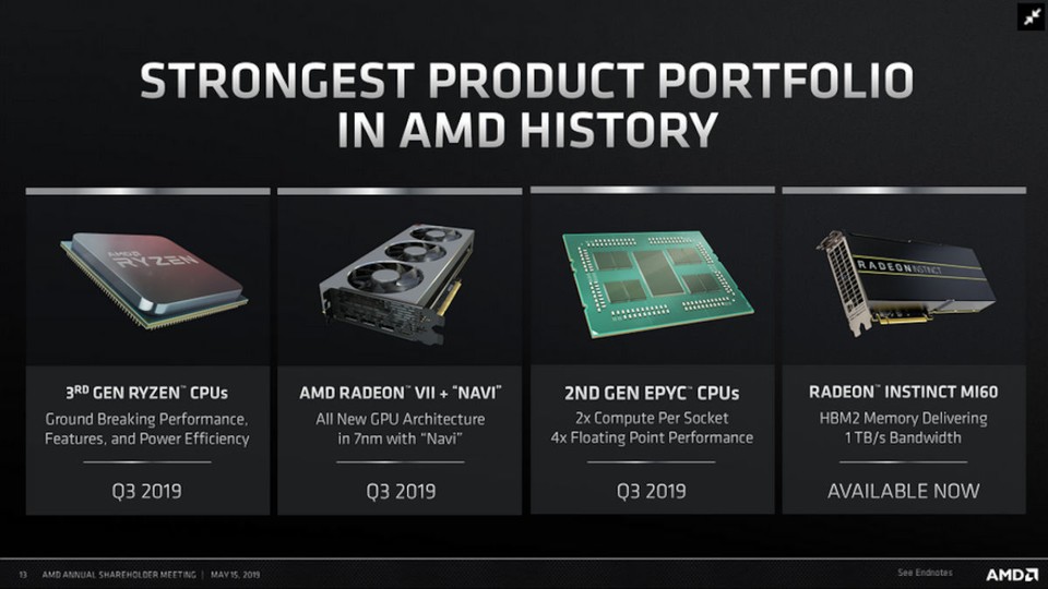 AMD scheint im Moment in allen Segmenten gut aufgestellt.