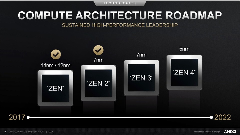 Mit Blick auf diese Roadmap von AMD sind wir mittlerweile bei Zen 3 angelangt.