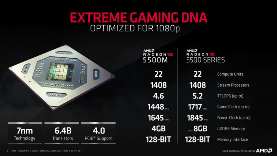 Die Unterschiede zwischen den GPUs der RX 5500-Serie fallen sehr gering aus - auch die RX 5500M ist nicht weit von den Desktop-Modellen entfernt.