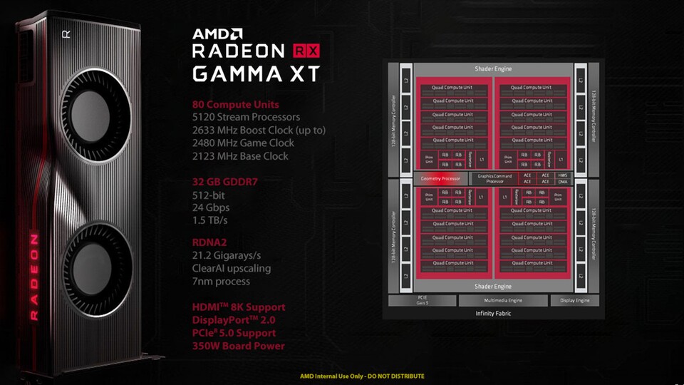 Dass es sich bei der AMD RX Gamma XT um einen Aprilscherz handelt, verraten etliche Details. Besonders stechen aber die zwei Blower ins Auge. (Bildquelle: Wccftech)