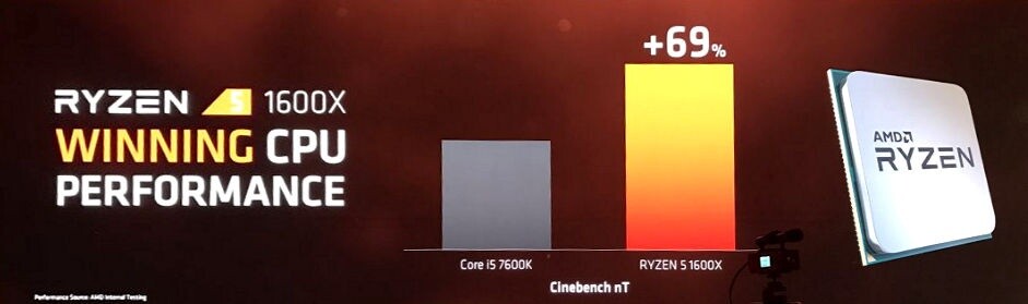 Der AMD Ryzen 1600X soll einen Core i5 7600K klar schlagen - aber der Wert stammt aus Cinebench.