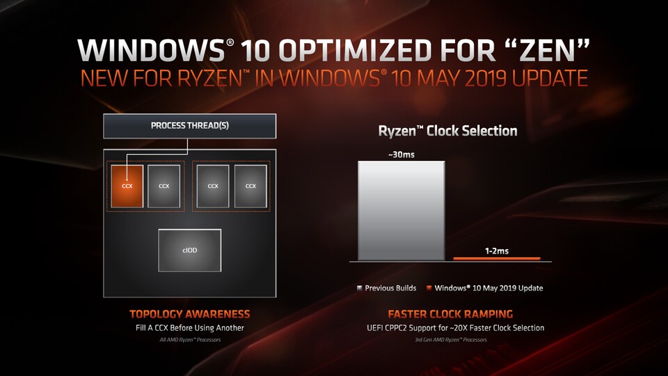 Das Mai-Update für Windows 10 (Version 1903) kann die Leistung in Spielen laut AMD für Modelle jeder Ryzen-Generation verbessern. In unseren Gegentests ist die Performance aber zumindest mit den Ryzen-3000-Modellen weitgehend identisch zu der älteren Windows-10-Version 1809.
