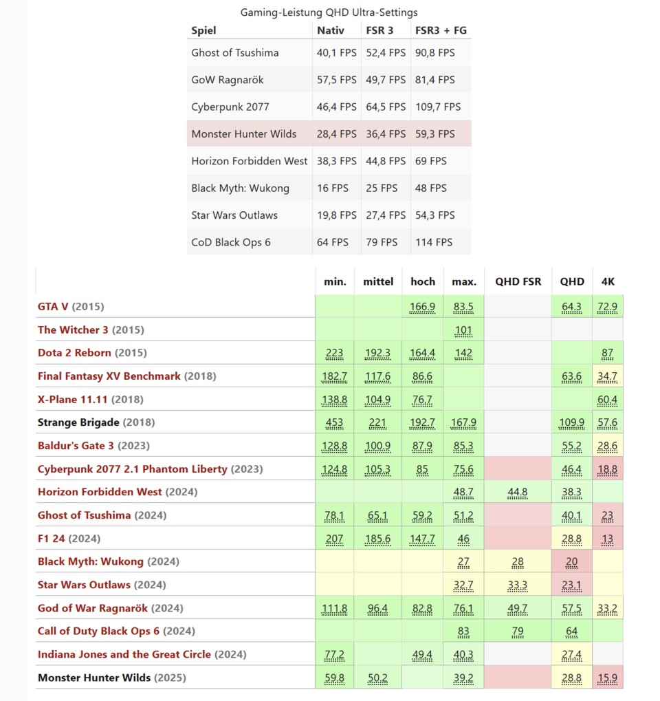 (Quelle: Notebookcheck)