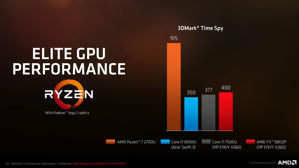 GPU-Leistung: 3D Mark Time Spy