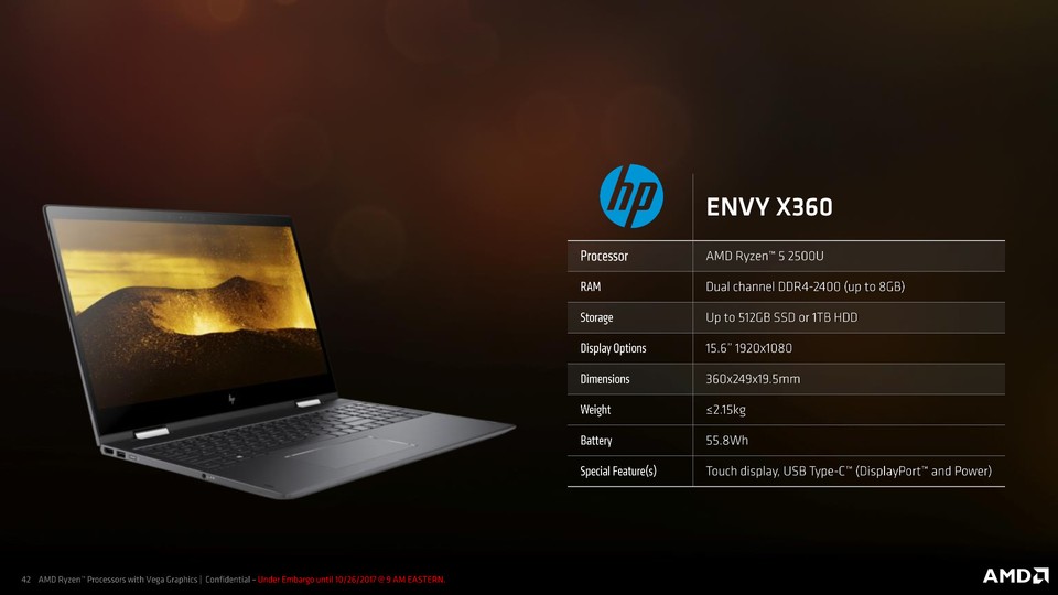 Notebooks mit Ryzen-APU: HP Envy X360