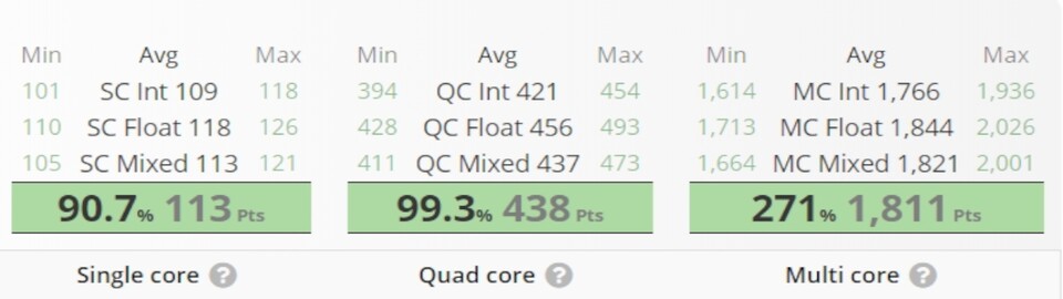 AMD Ryzen Threadripper 1920X mit 12 Kernen - mit gutem RAM-Takt und normaler CPU-Speed nur minimal schneller als der Ryzen 30XX.