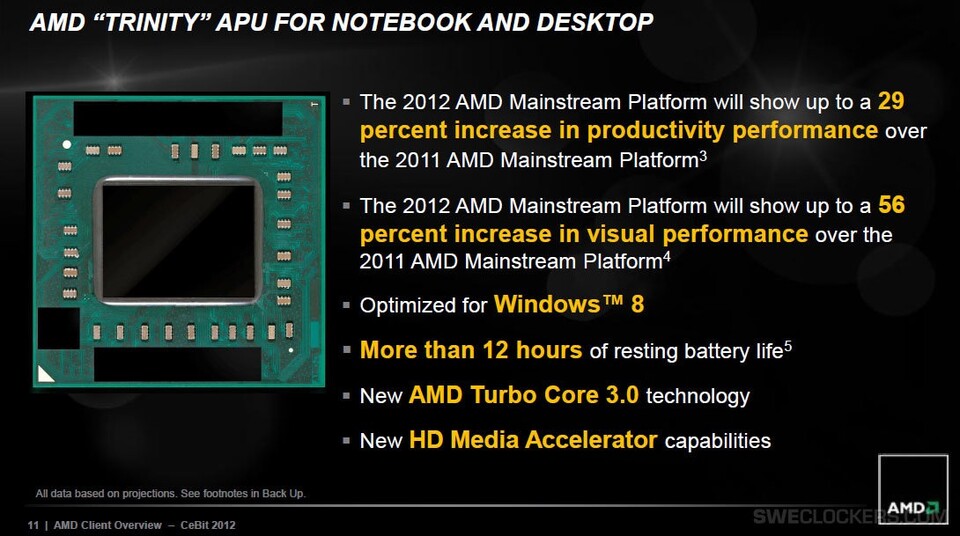 AMD Trinity stellt einen großen Fortschritt im Vergleich zur A8-Serie dar.
