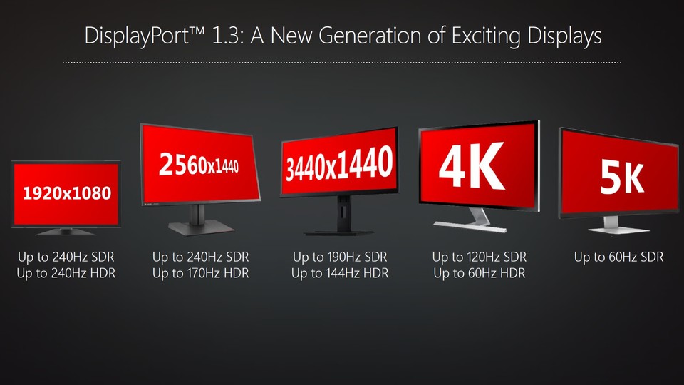 AMD unterstützt nit seinen kommenden Grafikkarten auch DisplayPort 1.3 (Bildquelle: AMD)