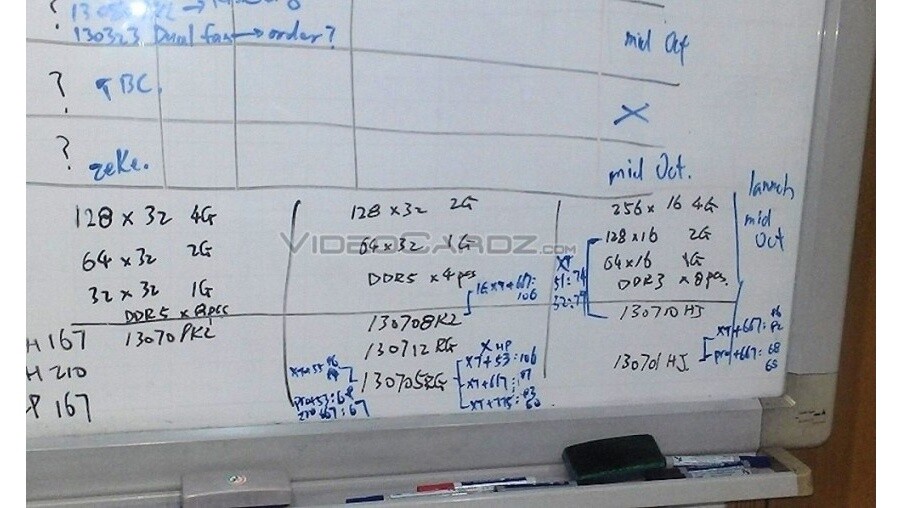 Dieses Bild einer Wandtafel zeigt angeblich Informatiionen zu den neuen AMD-Grafikkarten. (Bildquelle: Videocardz)