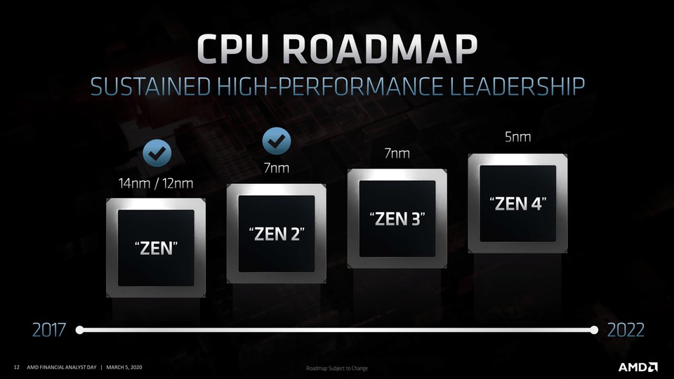 Bereits vor einigen Monaten zeigte AMD eine Roadmap, die mit Blick auf Zen 3 ganz klar von 7 Nanometer sprach.