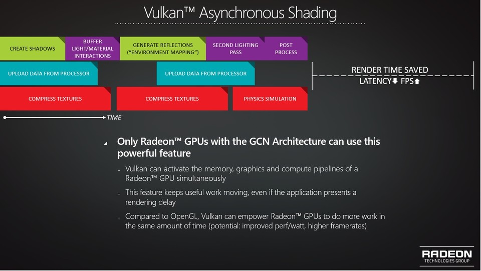 Laut AMD unterstützen nur Radeon-Grafikkarten auf GCN-Basis Asynchronous Shading unter Vulkan - ähnlich wie schon bei DirectX 12, das bei AMD-Grafikkarten teilweise deutlich mehr Vorteile bietet als bei Geforce-Grafikkarten von Nvidia.