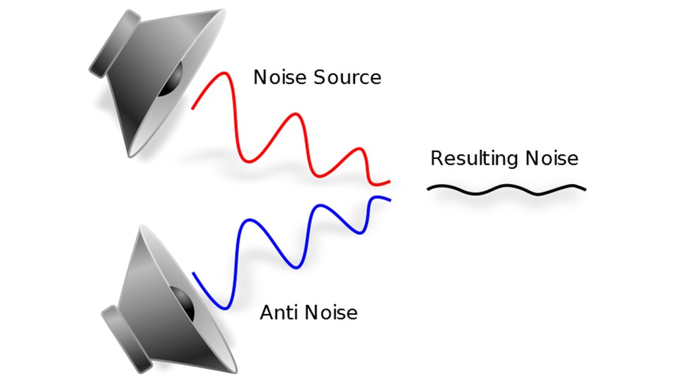Dieses Bild erklärt, wie Antischall Lärm bekämpft. (Bild: Teufel)