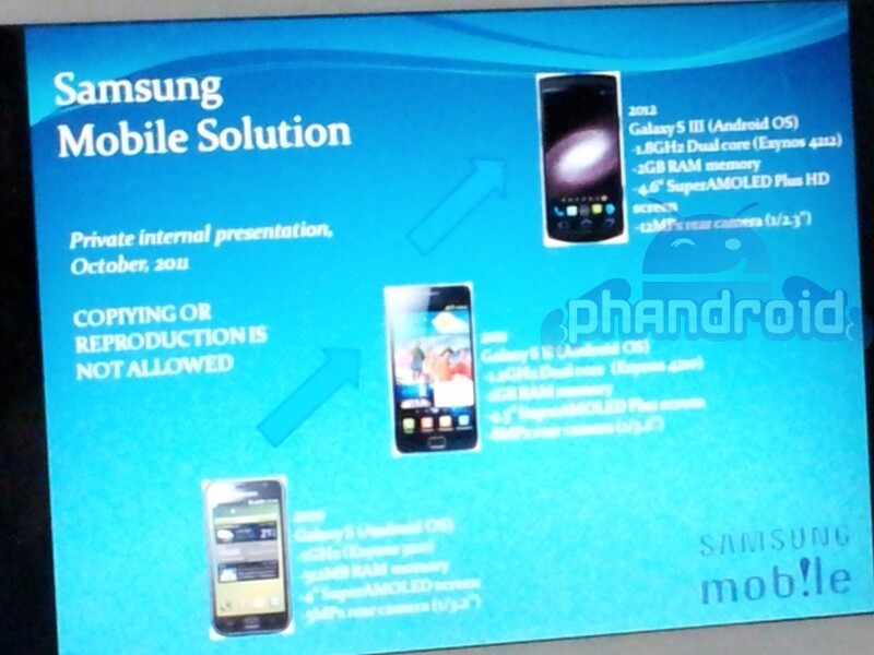 Echt oder nicht? Ein Foto einer angeblichen Samsung-Präsentation mit Details zum Galaxy S3.
