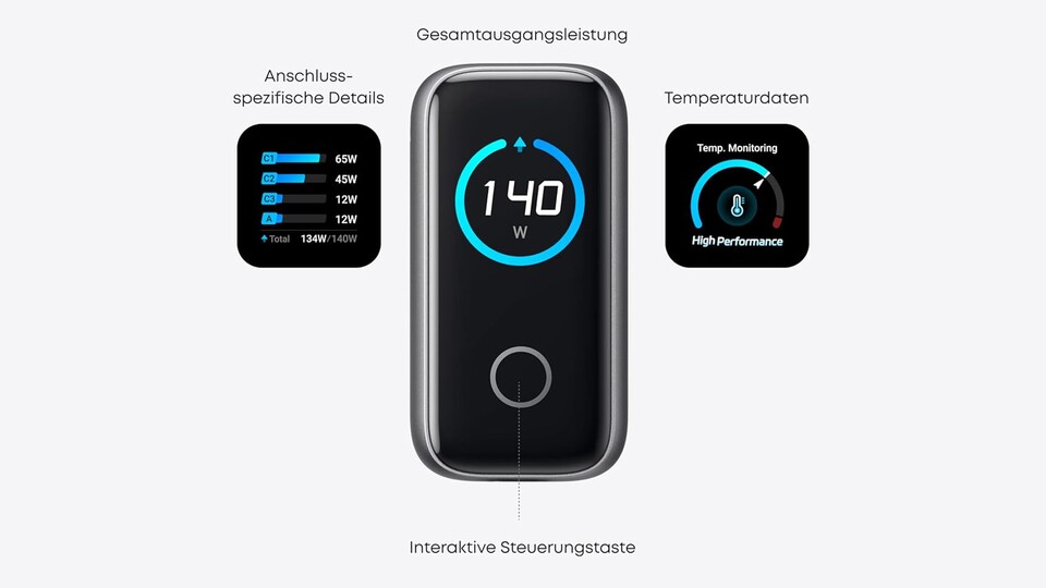 Auf dem eingebauten Display kann ich jederzeit ablesen, wie schnell das versprochene Schnellladen meiner Geräte nun wirklich ist.