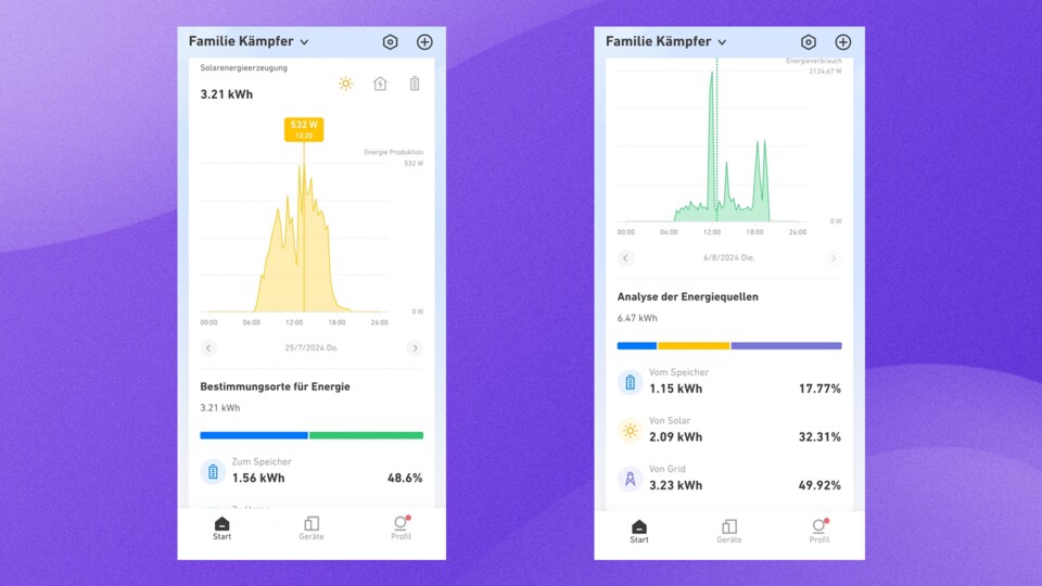 Die Datenaufbereitung ist super: Links seht ihr meine Energieproduktion an einem bewölkten Tag, rechts wie sich der Strombezug auf die einzelnen Quellen aufteilt.