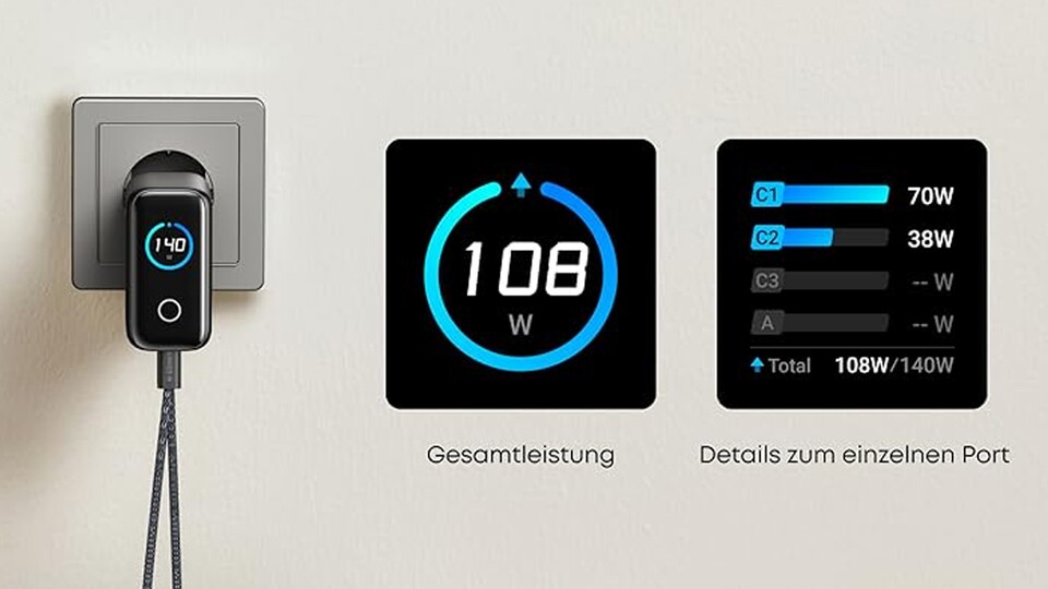 Auf dem Display lässt sich jederzeit ablesen, welcher Port gerade wie viel Saft zieht.