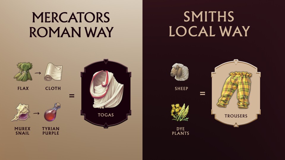 Die kulturellen Unterschiede spiegeln sich auch in den Produktionsketten wieder.