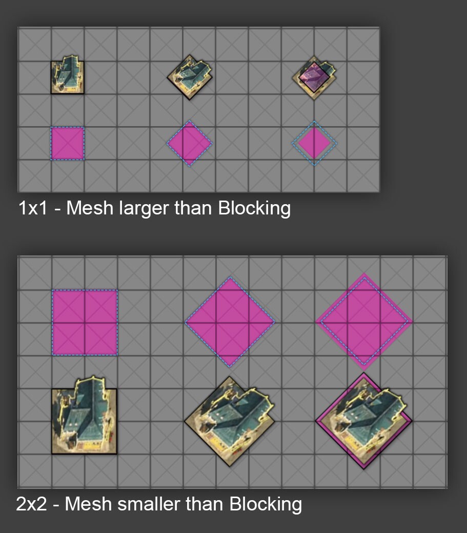 Mit dieser Grafik demonstriert das Team, wie die reale Größe des Grundstücks sich ändert, während das Haus optisch gleich bleibt.
