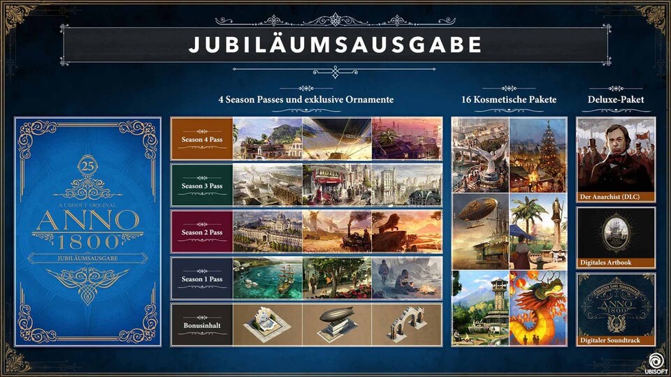 Mehr Anno 1800 als mit der Jubiläumsausgabe geht wirklich nicht!