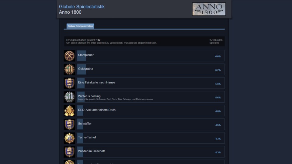 Wenn ihr über den Browser nach Steam-Achievements für Anno 1800 sucht, findet ihr zwar alle, aber bei den meisten keinen Hinweis, wie man sie bekommt.