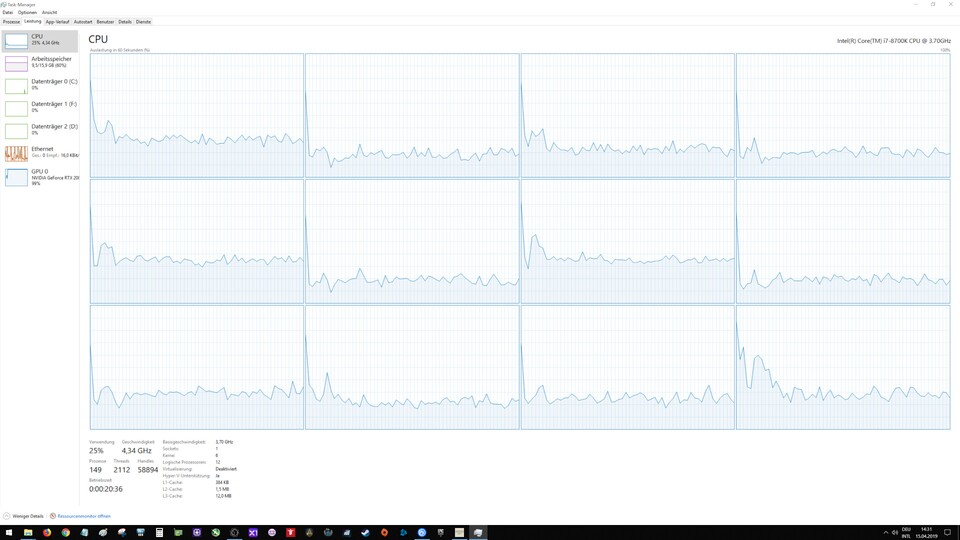 Anno 1800 kann wie vorige Teile die Last gut auf mehrere Kerne und Threads verteilen. Hier im Bild die Auslastung eines Core i7 8700K mit sechs Kernen und 12 Threads.