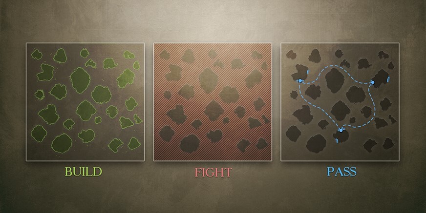 Das Schaubild zeigt die Trennung zwischen den Gameplay-Elementen. Auf den grünen Flächen wird gebaut, auf den roten (See) wird gekämpft. Den Routen (blau) kommt eine wichtige Bedeutung zu.