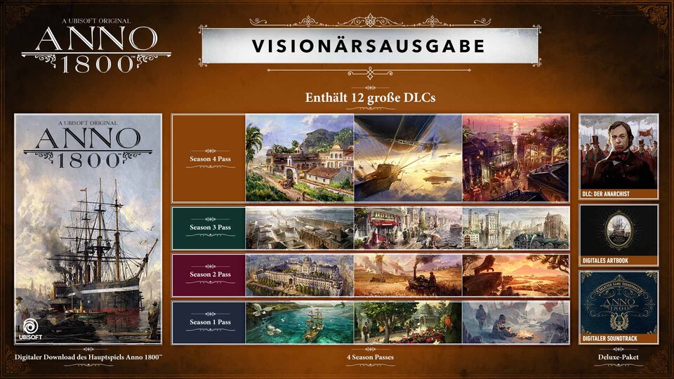 Damit ihr nicht den Überblick verliert, hat Ubisoft ein Bild mit allen Inhalten der Anno 1800 Visionärsedition veröffentlicht.
