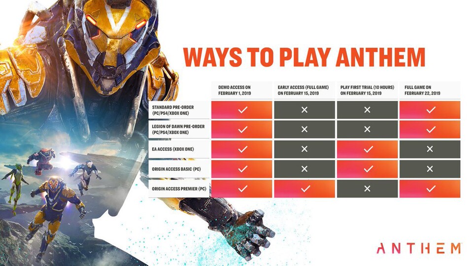 Anthems Release-Plan war einigen Spielern schon vorher zu verworren.