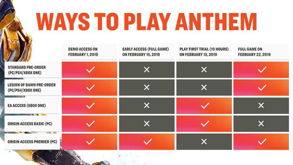 Der Anthem-Release regt die Spieler auf, dabei fährt EA die gleiche Taktik wie bei vielen anderen Spielen auch.