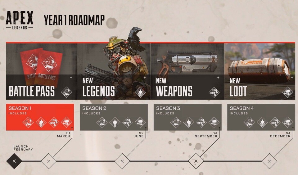 Die ursprüngliche Roadmap von Apex Legends ist nicht mehr ganz aktuell, liefert aber handfeste Hinweise auf den Release von Season 3.