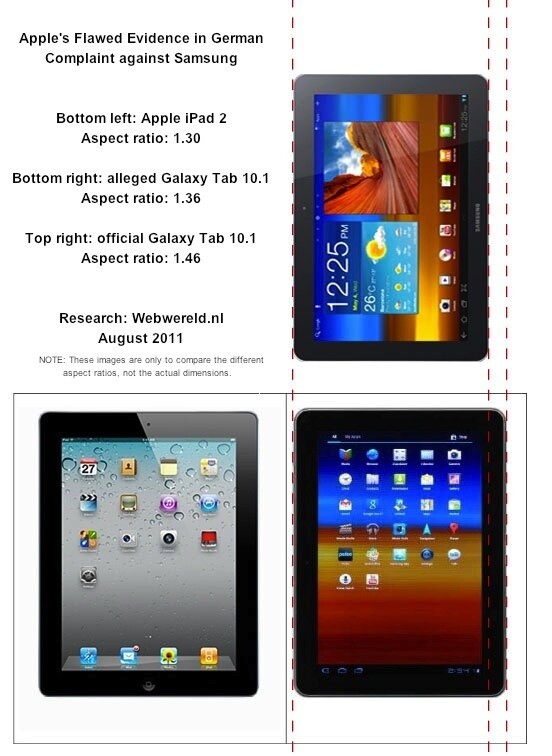 Das Samsung Galaxy Tab 10.1 ist eindeutig schmaler als das iPad.