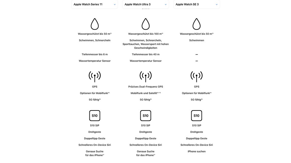 Nur die Apple Watch Ultra ist mit Dual-Frequenz-GPS und Satellitenverbindung ausgestattet.