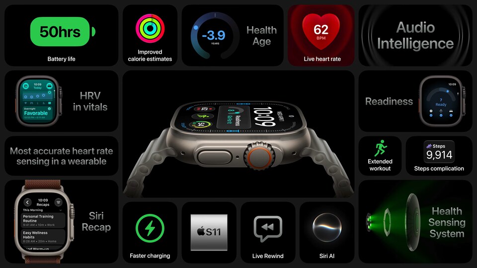 Apples Übersicht zur Watch Ultra 4 (Bildquelle: GameStar Tech)