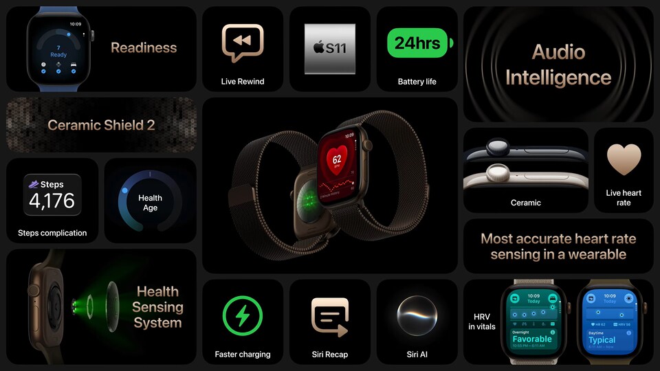 Apples Übersicht zur Watch Series 12 (Bildquelle: GameStar Tech)