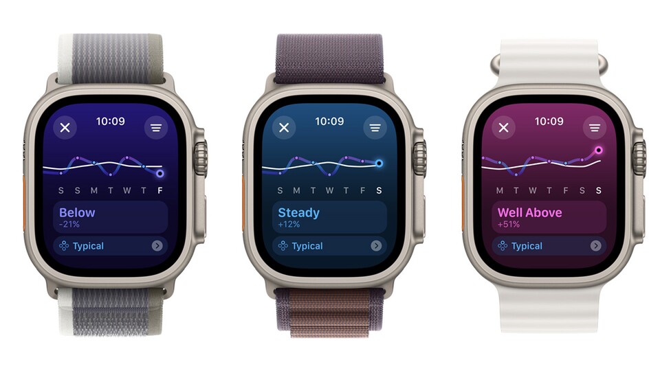 Nach jedem Training fragt die Apple Watch, wie intensiv das Training für euch war.