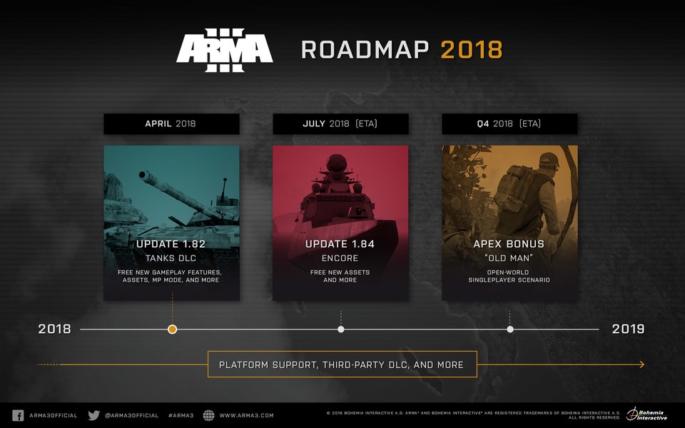 Die Roadmap für 2018 verspricht neue Inhalte für Arma 3.