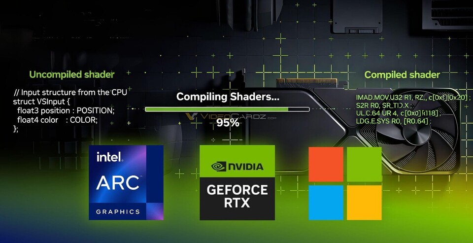 Advanced Shader Delivery erweitert den Support auf NVIDIA RTX und Intel, um Ladezeiten und störende Ruckler durch Shader-Kompilierung in unterstützten Titeln zu reduzieren. (Bildquelle: VideoCardz)