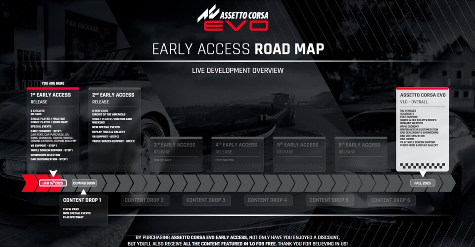 Die Roadmap für Assetto Corsa EVO macht uns den Mund wässrig. Die Entwickler müssen das Versprochene aber auch abliefern.