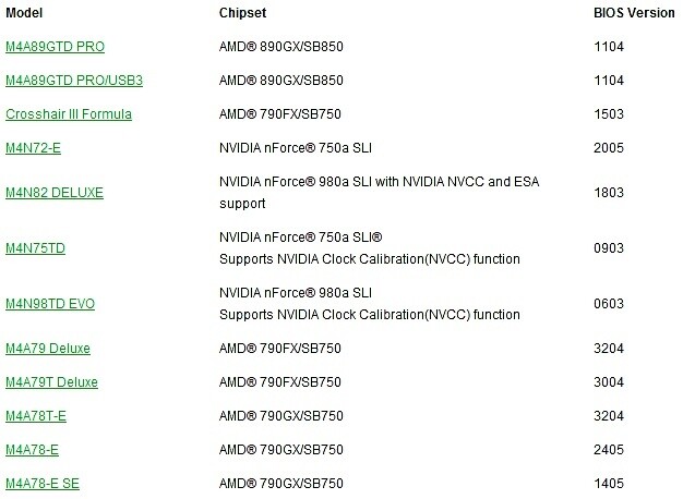 Liste der M4-Mainboards, die mit dem AMD Phenom II X6 kompatibel sind.