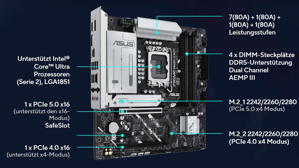 KI-Funktionen, M.2-Steckplätze für zwei SSDs (1x PCIe 5.0), PCIe 5.0 für eine neue Grafikkarte und Sockel 1851 für die neuesten Intel CPUs.