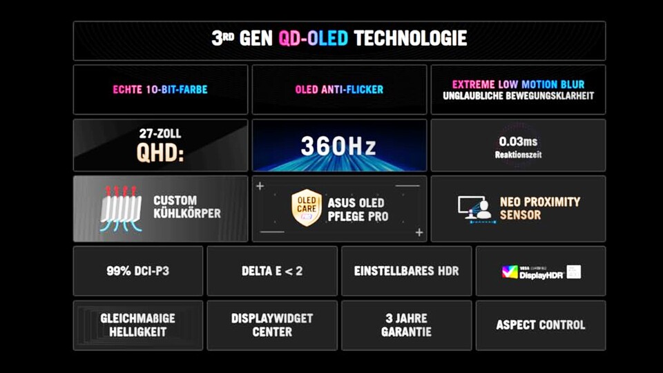 ASUS hat diesen Monitor vollgepackt mit nützlichen Funktionen und Mechanismen, die das Display vor Burn-in schützen.