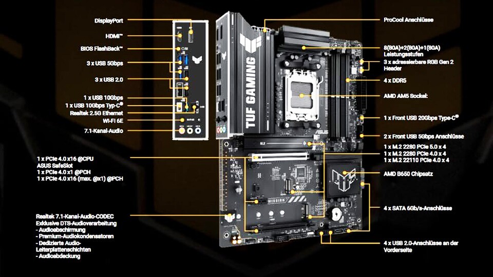 Der PCIe 5.0 x16 Slot für eure Grafikkarte ist mit einer Metallverkleidung verstärkt, um Schäden durch GPU-Sag zuvorzukommen.
