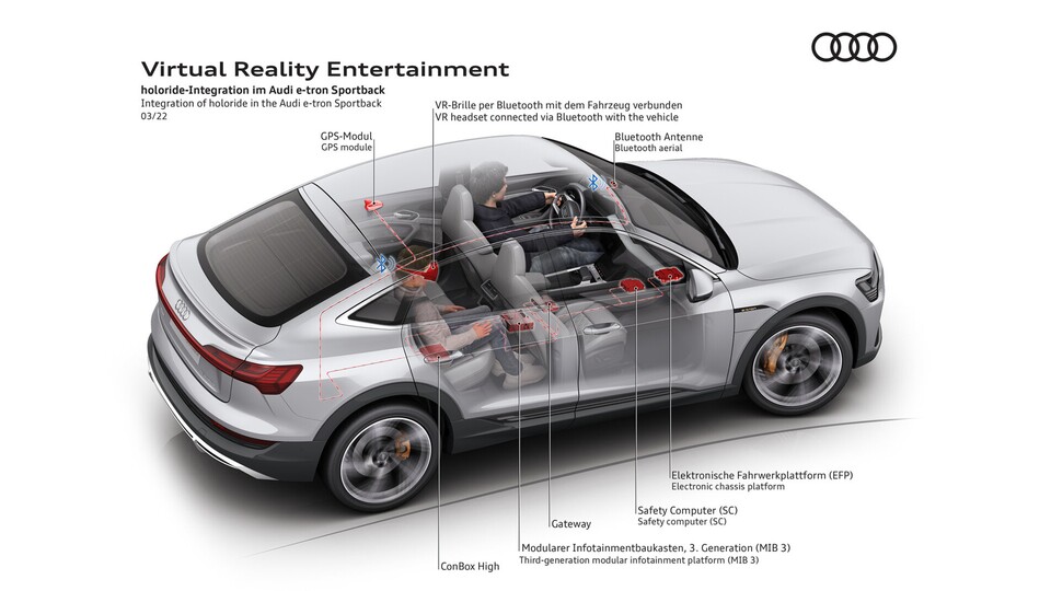 Audi beschreibt die Technik als Vitual Reality Entertainment. Quelle: Audi