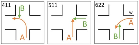 Situationen, bei denen zusätzliche Bremslichter helfen, Unfälle zu vermeiden. (Quelle: TU Graz)