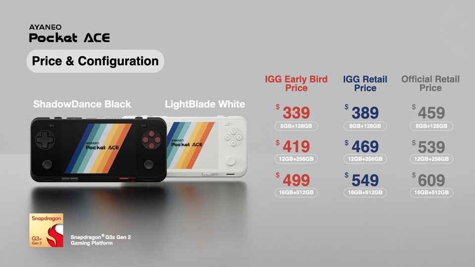 Dieser Handheld ist nicht günstig. Für diesen Preis könnt ihr euch auch einen Asus ROG Ally oder ein Steam Deck kaufen. Diese sind aber nicht so kompakt. (Bildquelle: Ayaneo)