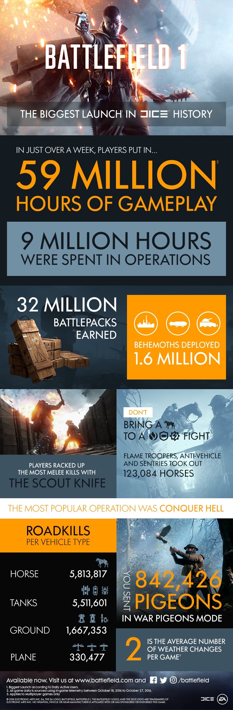Battlefield 1 Infografik