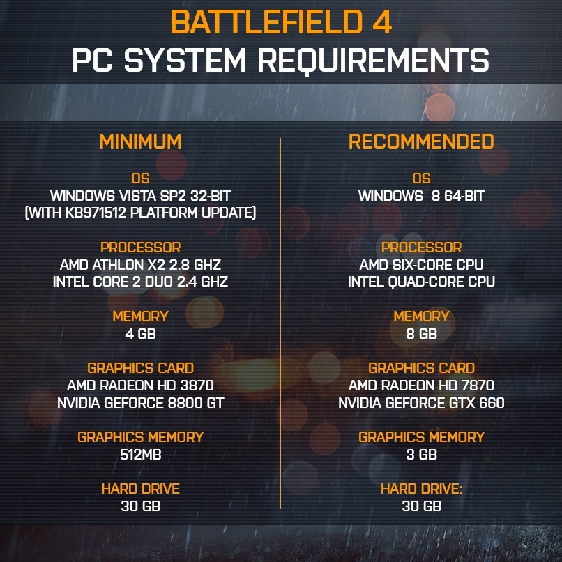 Die minimalen und empfohlenen Systemanforderungen für die PC-Version von Battlefield 4.