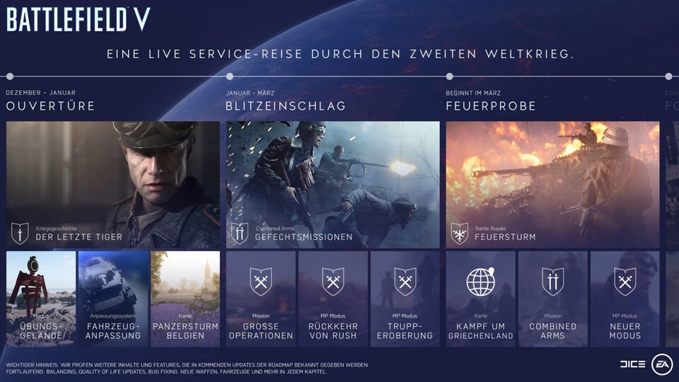 Battlefield 5: Die Roadmap zu Tides of War zeigt die kommenden Inhalts-Updates, darunter auch Blitzeinschlag. (Quelle: EA | Dice)