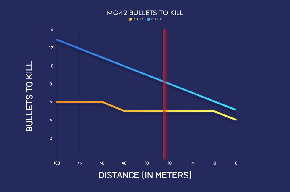 Das MG42 im Vergleich
