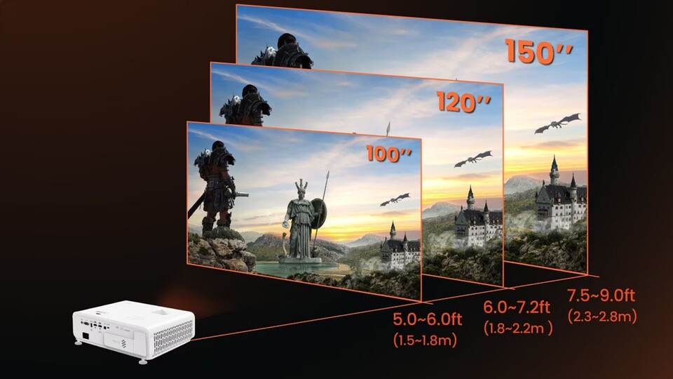 Das Maximum des Beamers liegt zwar bei 150 Zoll, aber ihr könnt euch die Bildgröße natürlich individuell einstellen!